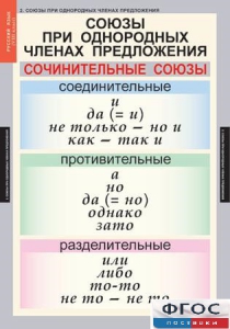 Комплект таблиц. Русский язык 8 класс - fgospostavki.ru - Махачкала