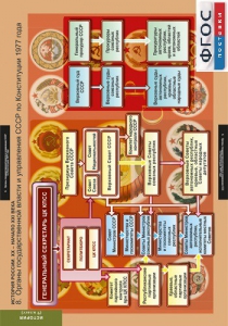 Комплект таблиц. История России 9 класс. - fgospostavki.ru - Махачкала