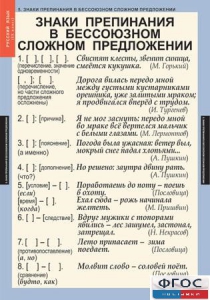 Комплект таблиц. Русский язык 9 класс - fgospostavki.ru - Махачкала