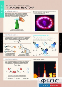 Комплект таблиц. Физика. Динамика и кинематика материальной точки. - fgospostavki.ru - Махачкала