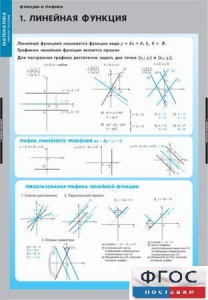 Комплект таблиц. Математика. Графики функции. - fgospostavki.ru - Махачкала