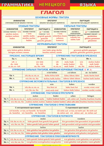 Таблица "Грамматика немецкого языка. Глагол 1-я таблица" (100х140 сантиметров, винил) - fgospostavki.ru - Махачкала