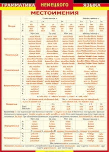 Таблица "Грамматика немецкого языка. Местоимения" (100х140 сантиметров, винил) - fgospostavki.ru - Махачкала