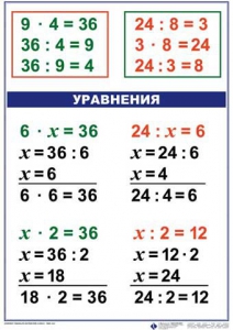 Комплект таблиц по математике для начальной школы. Математика 3 класс - fgospostavki.ru - Махачкала