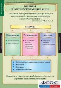Комплект таблиц. Правоведение. Избирательное право. - fgospostavki.ru - Махачкала