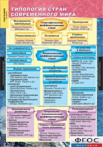 Комплект карт. География. Экономическая и социальная география мира. 10 класс. - fgospostavki.ru - Махачкала