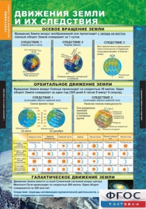 Комплект таблиц. География. Начальный курс 6 класс. - fgospostavki.ru - Махачкала