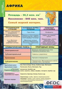 Комплект таблиц. География. Материки и океаны 7 класс. - fgospostavki.ru - Махачкала