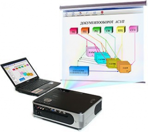 Диск с электронными плакатами по технологии швейного производства (презентации, электронные учебники) 45 тем - fgospostavki.ru - Махачкала