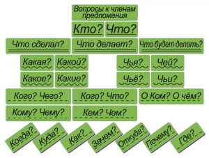 Набор магнитных карточек "Вопросы к членам предложения" (фон зелёный) - fgospostavki.ru - Махачкала