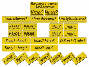 Набор магнитных карточек "Вопросы к членам предложения" (фон жёлтый) - fgospostavki.ru - Махачкала