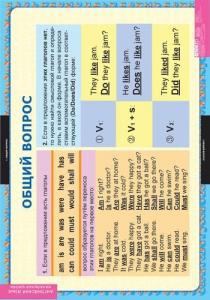 Комплект таблиц. Английский язык. Вопросительные и отрицательные предложения. - fgospostavki.ru - Махачкала