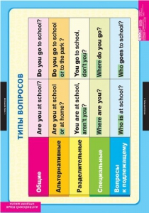 Комплект таблиц. Английский язык. Типы вопросов. - fgospostavki.ru - Махачкала