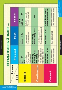 Комплект таблиц. Английский язык. Страдательный залог. Сложное дополнение. Косвенная речь. - fgospostavki.ru - Махачкала