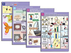 Комплект таблиц по всему курсу органической химии (50 таблиц, формат А1, полноцветные, ламинированные) - fgospostavki.ru - Махачкала