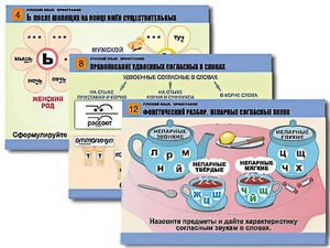 Комплект таблиц "Русский язык. Орфография" (14 таблиц, формат А1, ламинированные) - fgospostavki.ru - Махачкала