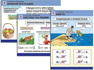 Комплект таблиц "Русский язык. Предложение" (6 таблиц, формат А1, ламинированные) - fgospostavki.ru - Махачкала