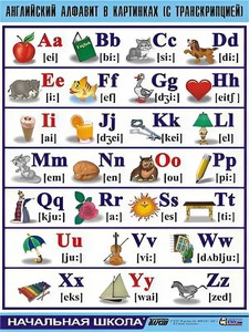 Таблица демонстрационная "Английский алфавит в картинках" (с транскрипцией) (винил 100*140) - fgospostavki.ru - Махачкала