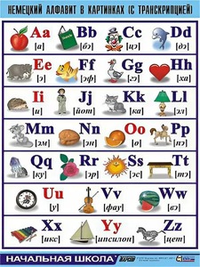 Таблица демонстрационная "Немецкий алфавит в картинках" (винил 100*140) - fgospostavki.ru - Махачкала