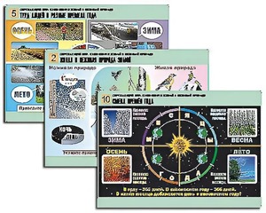 Комплект таблиц "Окружающий мир. Изменения в живой и неживой природе" (10 таблиц, А1, ламинированные) - fgospostavki.ru - Махачкала