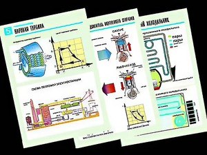 Комплект таблиц "Термодинамика" (10 таблиц, формат А1, ламинированные) - fgospostavki.ru - Махачкала