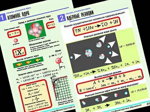 Комплект таблиц "Физика атомного ядра" (10 таблиц, формат А1, ламинированные) - fgospostavki.ru - Махачкала