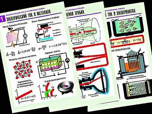 Комплект таблиц "Электродинамика. Ток в различных средах" (8 таблиц, формат А1, ламинированные) - fgospostavki.ru - Махачкала