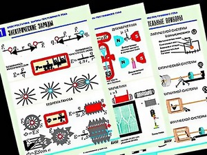 Комплект таблиц "Электростатика. Постоянный ток" (12 таблиц, формат А1, ламинированные) - fgospostavki.ru - Махачкала