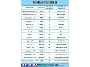 Таблица демонстрационная "Множители и приставки СИ" (винил 70х100) - fgospostavki.ru - Махачкала