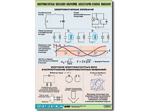 Таблица демонстрационная "Электромагнитные и молекулярно-атомные колебания" (винил 70х100) - fgospostavki.ru - Махачкала