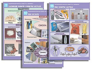 Комплект таблиц по органической химии "Высокомолекулярные вещества. Полимеры"(16 таблиц, формат А1, ламинированные) - fgospostavki.ru - Махачкала