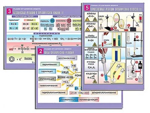 Комплект таблиц по органической химии "Реакции органических веществ" (6 таблиц, формат А1, ламинированные) - fgospostavki.ru - Махачкала