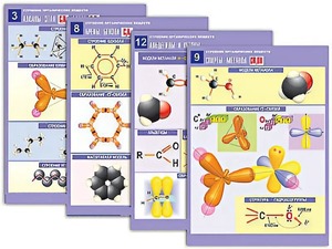 Комплект таблиц по органической химии "Строение органических веществ" (16 таблиц, формат А1, ламинированные) - fgospostavki.ru - Махачкала
