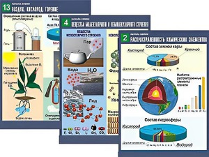 Комплект таблиц по химии демонстрационных "Начала химии" (16 таблиц, формат А1, ламинированные) - fgospostavki.ru - Махачкала