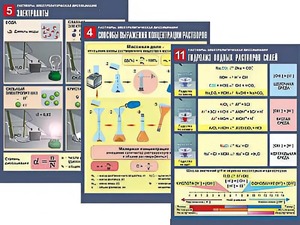 Комплект таблиц по химии демонстрационных "Растворы. Электролитическая диссоциация" (12 таблиц, формат А1, ламинированные) - fgospostavki.ru - Махачкала