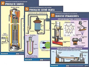 Комплект таблиц по химии демонстрационных "Химическое производство. Металлургия" (16 таблиц, формат А1, ламинированные) - fgospostavki.ru - Махачкала