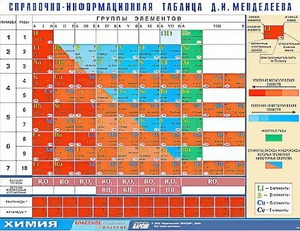 Справочно-информационная таблица Д. И. Менделеева (160х120) - fgospostavki.ru - Махачкала