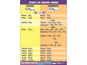 Таблица демонстрационная "Алканы и алкилы" (винил 100х140) - fgospostavki.ru - Махачкала