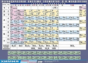Таблица демонстрационная "Периодическая система элементов Д. И. Менделеева" (винил 70х100) - fgospostavki.ru - Махачкала