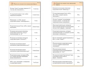 Комплект карточек (10) "Обучающий калейдоскоп. Имя существительное" - fgospostavki.ru - Махачкала