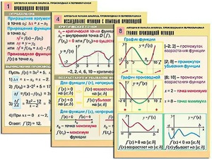 Комплект таблиц "Алгебра и начала анализа. Производная и первообразная" (12 таблиц, формат А1, ламинированные) - fgospostavki.ru - Махачкала