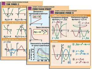 Комплект таблиц по алгебре "Алгебра. Графики числовых функций" (6 таблиц, формат А1, ламинированные) - fgospostavki.ru - Махачкала