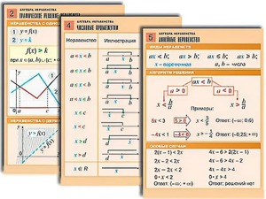 Комплект таблиц по алгебре "Алгебра. Неравенства" (8 таблиц, формат А1, ламинированные) - fgospostavki.ru - Махачкала