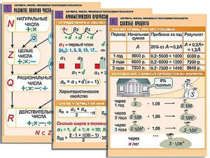 Комплект таблиц по алгебре "Алгебра. Числа. Числовые последовательности" (6 таблиц, формат А1, ламинированные) - fgospostavki.ru - Махачкала
