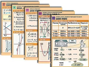 Комплект таблиц по всему курсу алгебры (50 штук, А1, полноцветные, ламинированные) - fgospostavki.ru - Махачкала