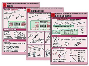 Комплект таблиц по геометрии "Планиметрия. Преобразования фигур. Координаты. Векторы" (10 таблиц, А1, ламинированные) - fgospostavki.ru - Махачкала