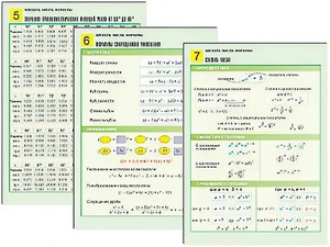 Комплект таблиц по алгебре "Алгебра. Числа. Формулы" раздаточные (цветные, ламинированные, А4, 10 штук) - fgospostavki.ru - Махачкала