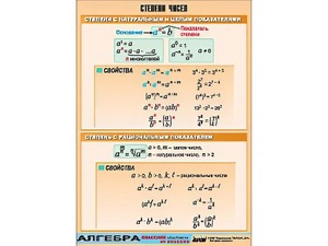 Таблица демонстрационная "Степени чисел" (винил 70*100) - fgospostavki.ru - Махачкала