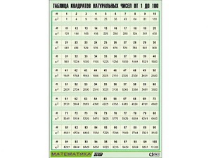 Таблица демонстрационная "Таблица квадратов натуральных чисел от 1 до 100" (винил 70*100) - fgospostavki.ru - Махачкала