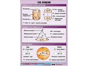 Таблица демонстрационная "Тела вращения" (винил 70*100) - fgospostavki.ru - Махачкала